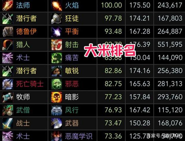 魔兽世界公益服消失了？游戏竞技界受影响？